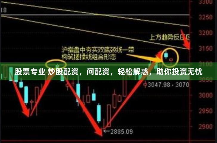 股票专业 炒股配资，问配资，轻松解惑，助你投资无忧